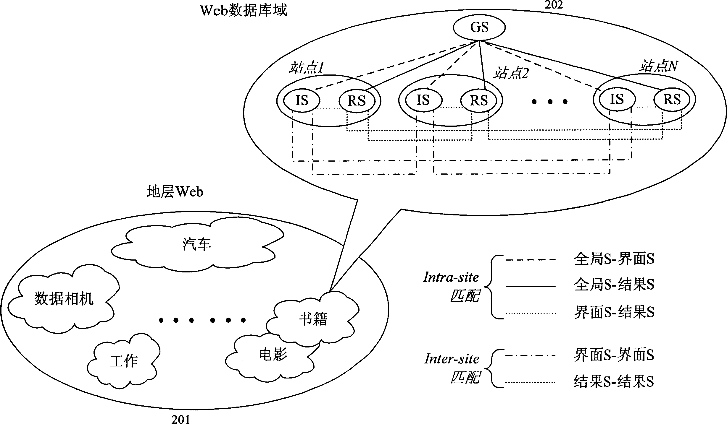 Method and system for schema matching of web databases