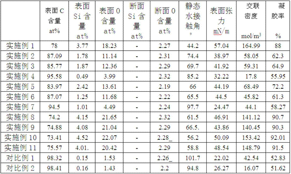 Hydrophilic surface cross-linked ultra-high molecular weight polyethylene molding material and preparation method thereof