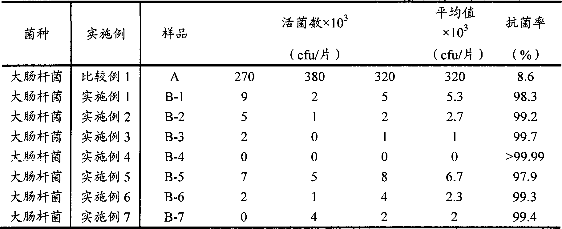 Long-acting broad-spectrum antibiotic polypropylene plastic and method for preparing the same