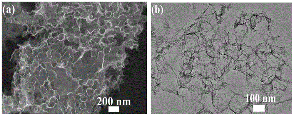 Heteroatom doped surface hollow spherical graphene material with holes and its preparation method and application