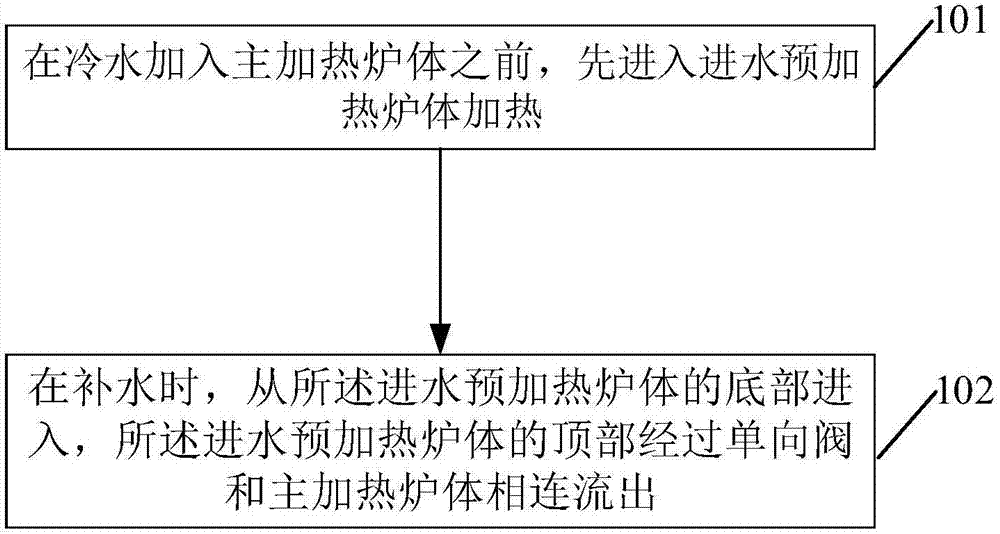 Method and device for controlling constant pressure of boiler under constant pressure system and constant pressure system