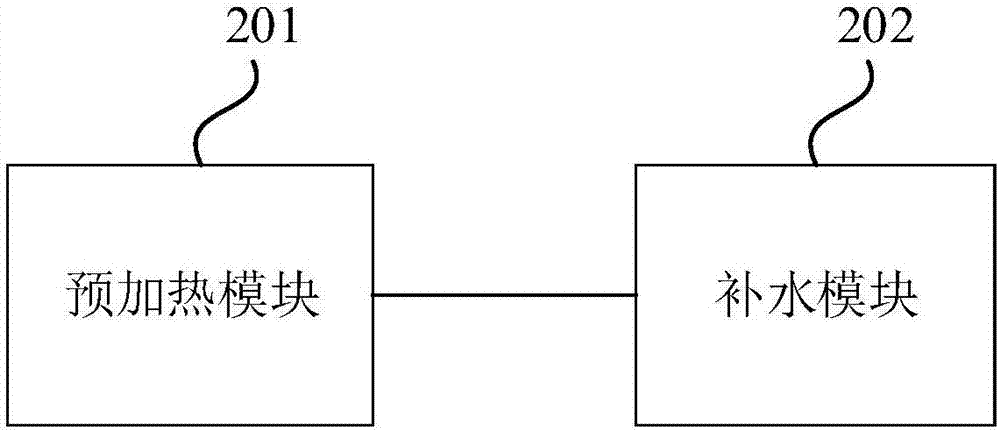 Method and device for controlling constant pressure of boiler under constant pressure system and constant pressure system