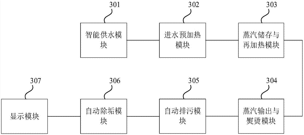 Method and device for controlling constant pressure of boiler under constant pressure system and constant pressure system