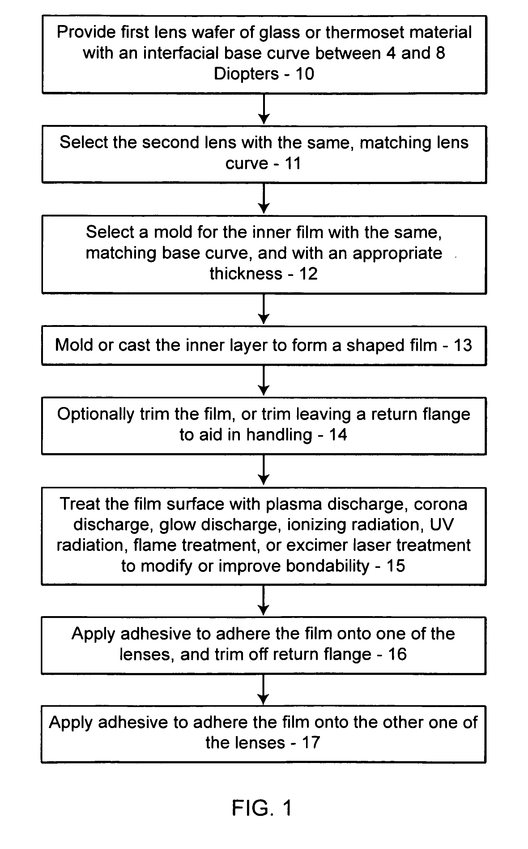 Method for producing laminated photochromic lenses