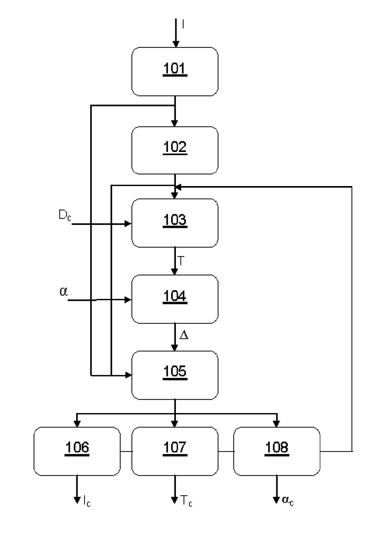 Image compression method allowing a set compression quality to be obtained