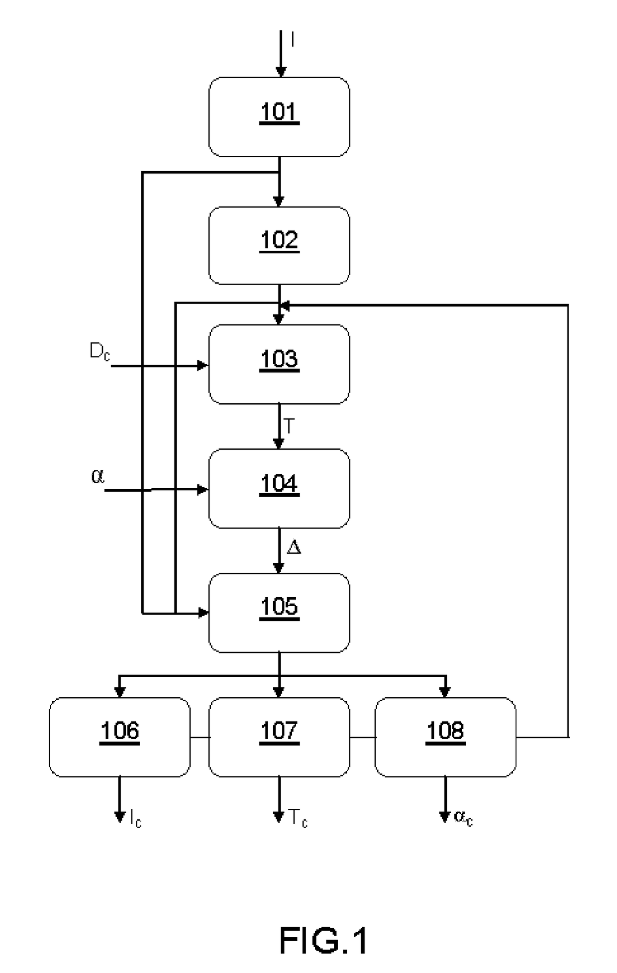 Image compression method allowing a set compression quality to be obtained