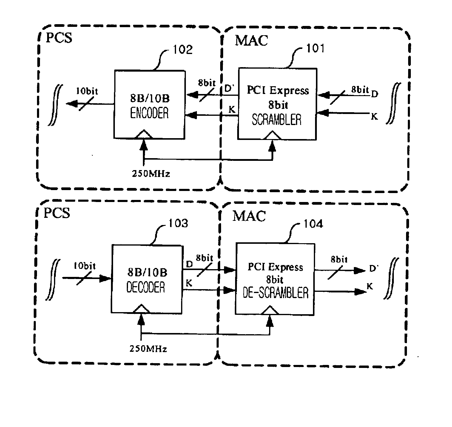 Apparatus and method for scaramling/de-scrambling 16-bit data at PCT express protocol