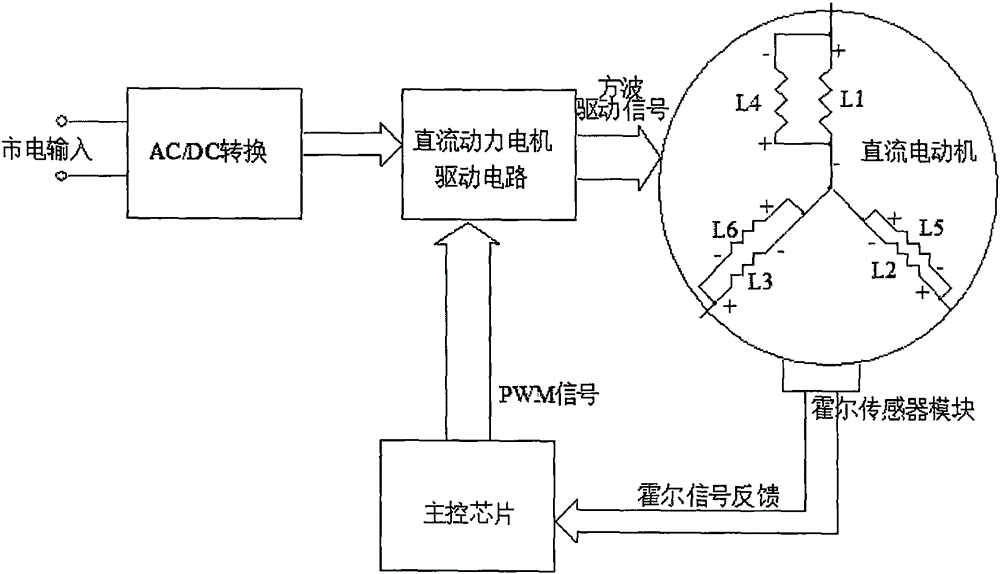 Motor capable of realizing high-efficiency DC power