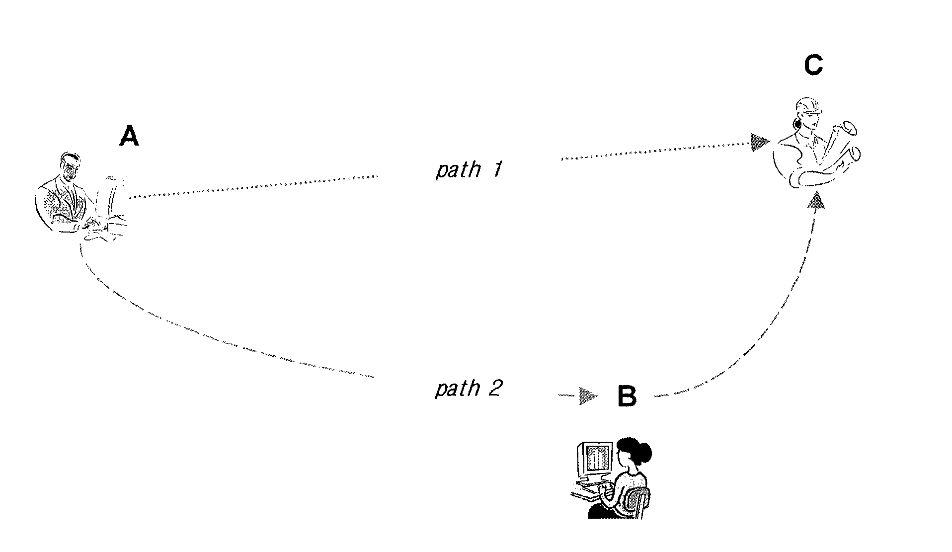 Online social network management system and method for simulating users to build various faces of relation