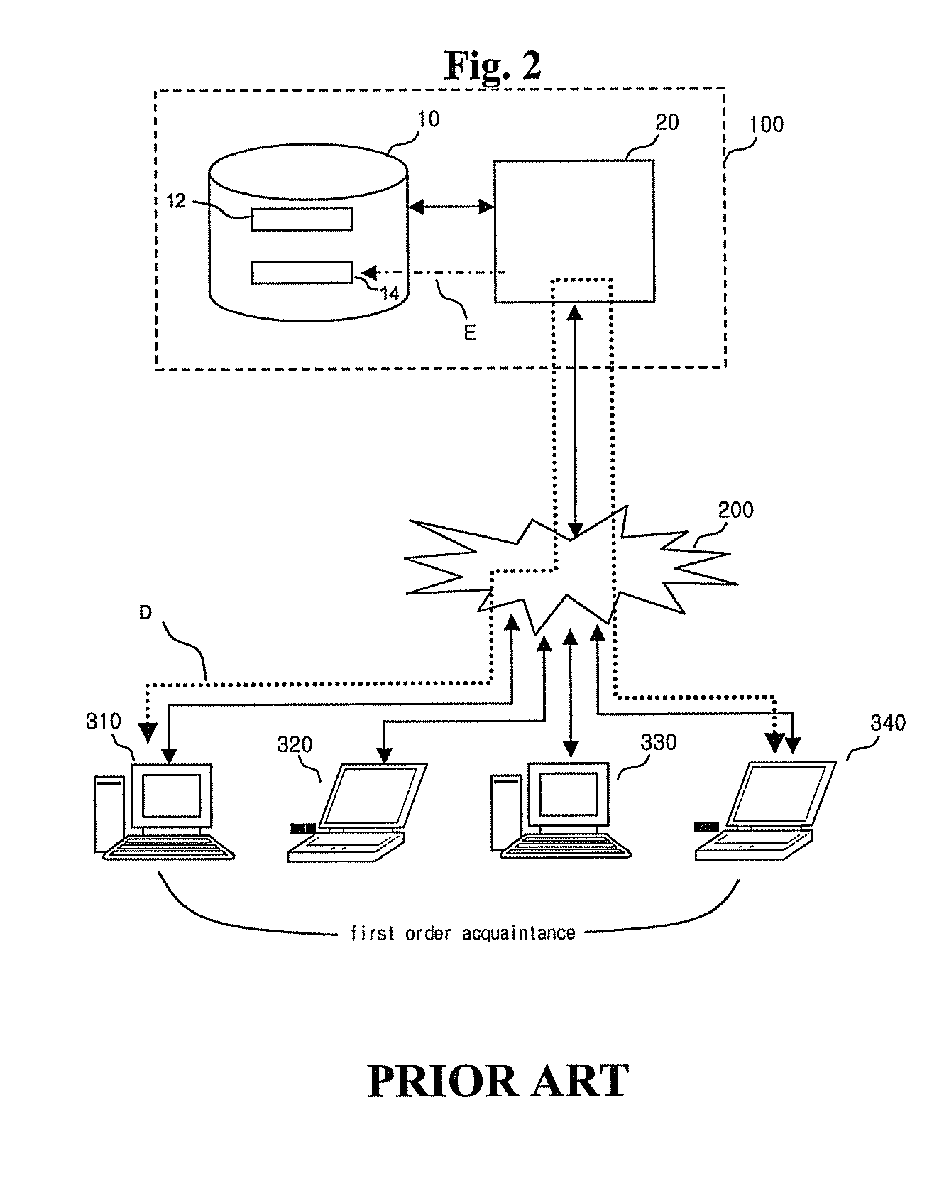 Online social network management system and method for simulating users to build various faces of relation