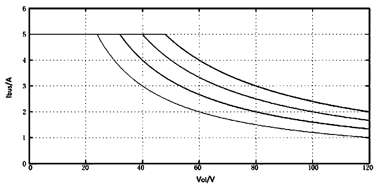 A movable cabinet-type photovoltaic water pump realizing distributed mppt