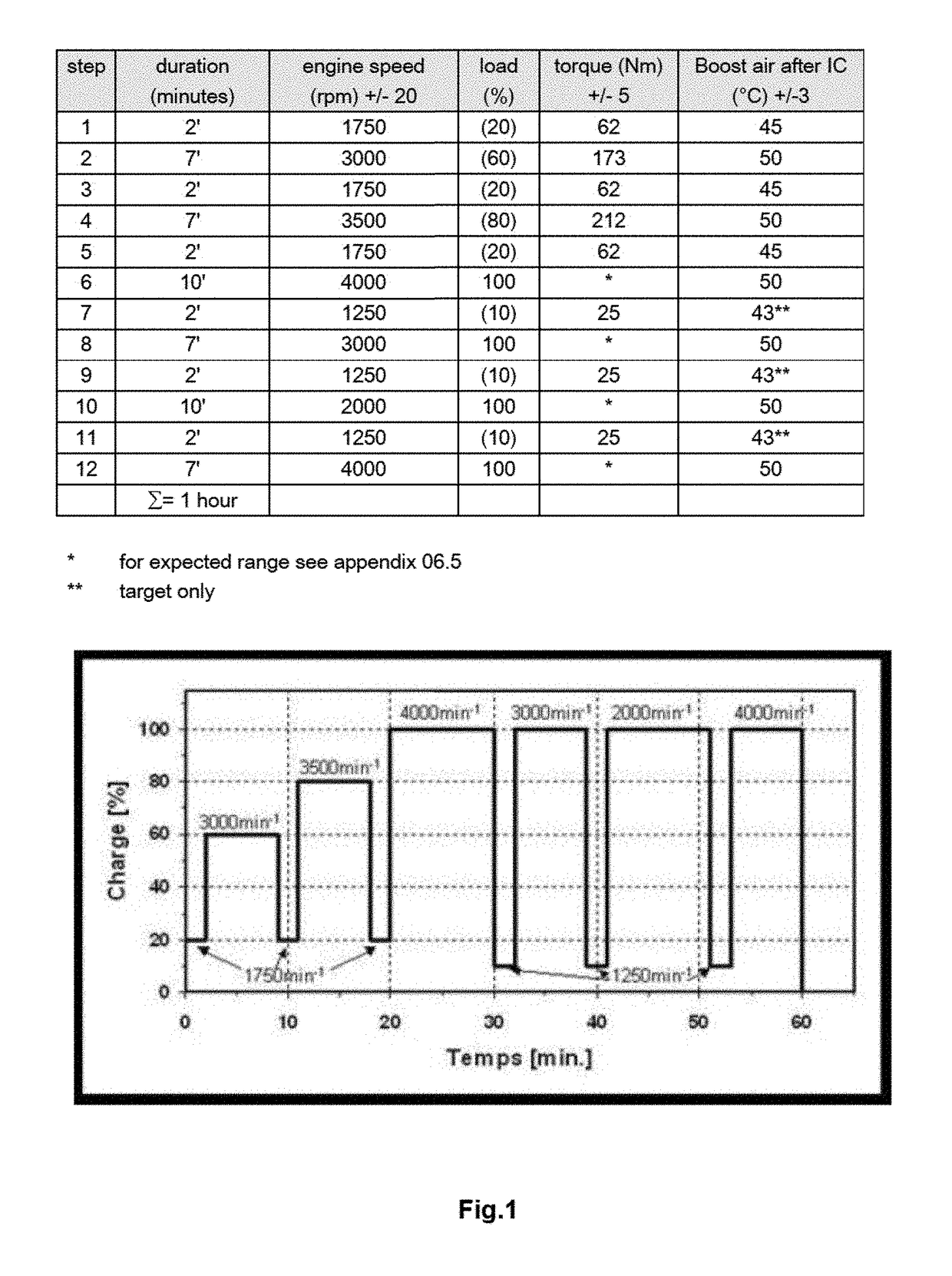 Copolymers as additives for fuels and lubricants