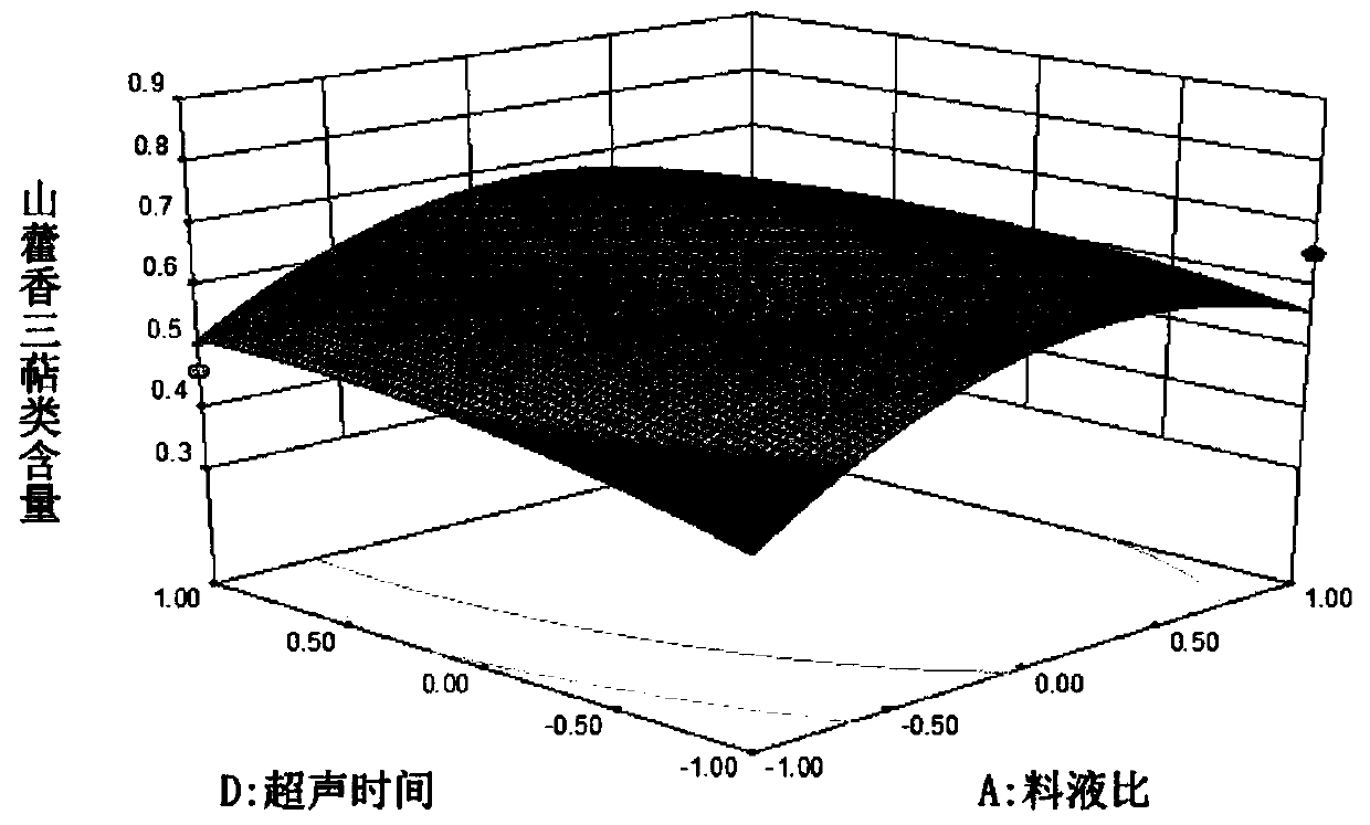 Viscid germander herb anti-inflammatory paints and preparation method thereof