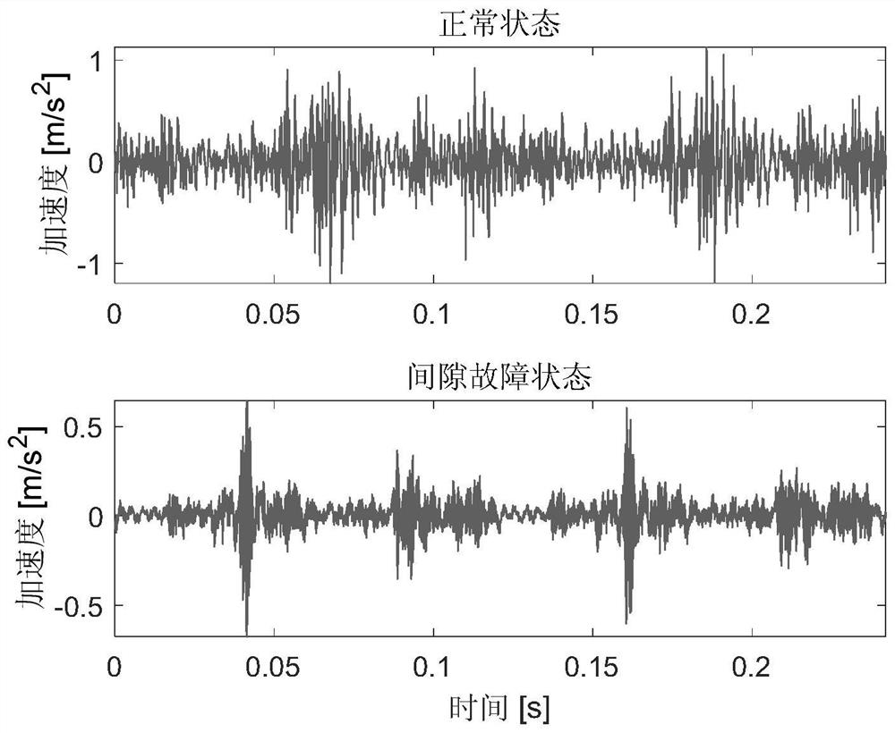 Reciprocating compressor fault diagnosis method based on improved RCMDE