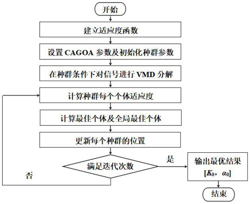 Reciprocating compressor fault diagnosis method based on improved RCMDE