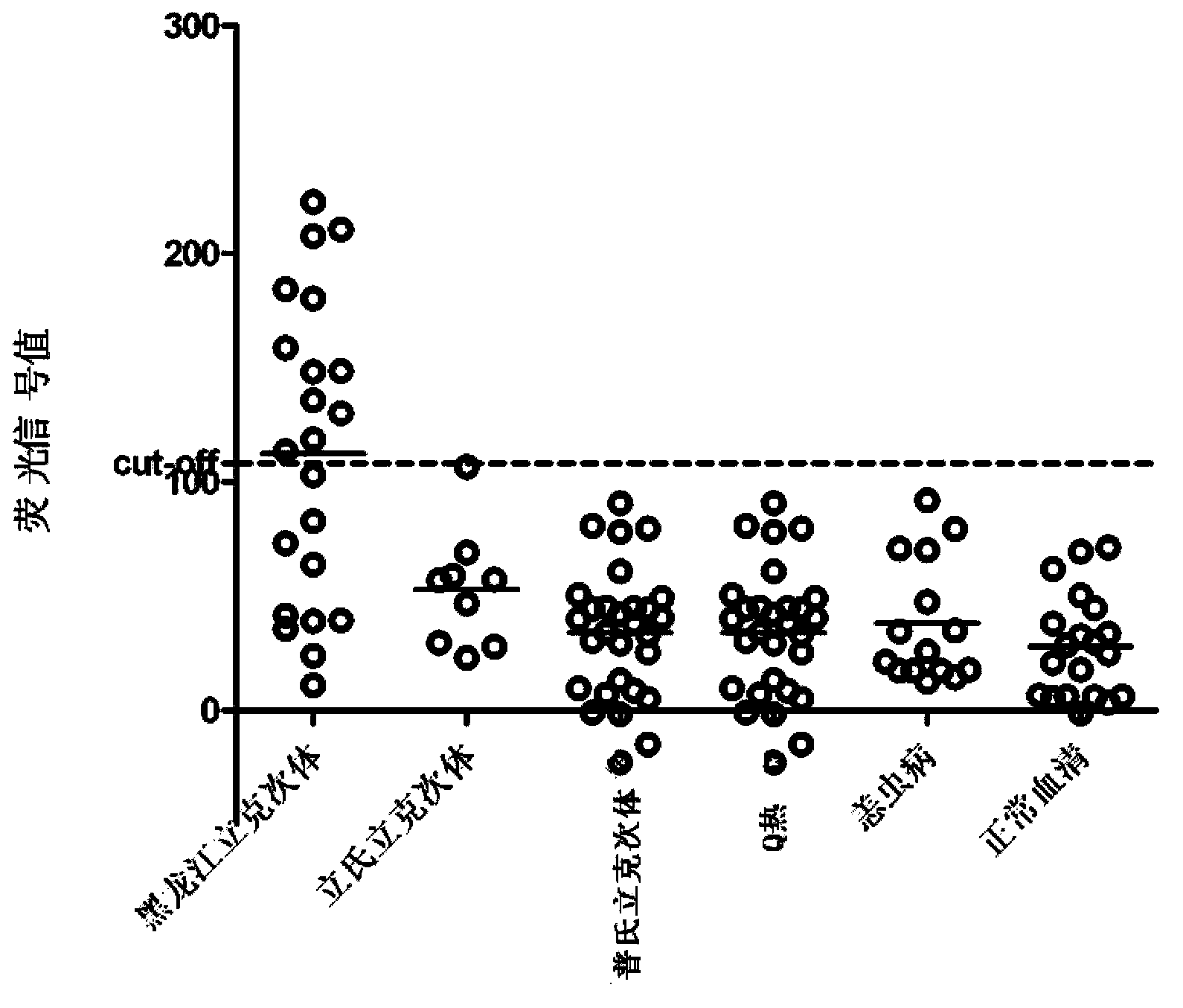 Protein composition for diagnosis or auxiliary diagnosis of far-eastern spotted fever