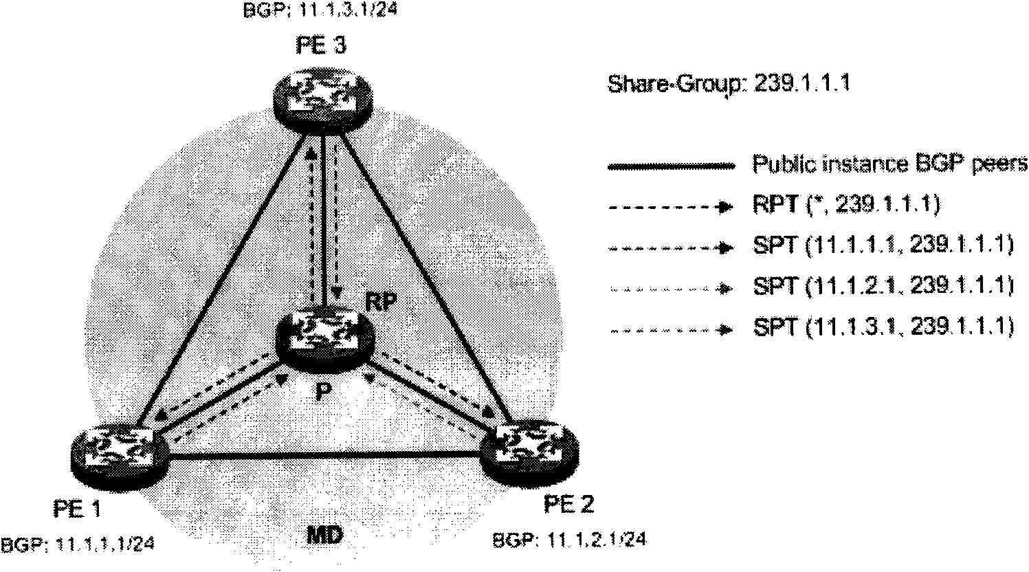 Switching-over method, device and system of multicast distribution tree