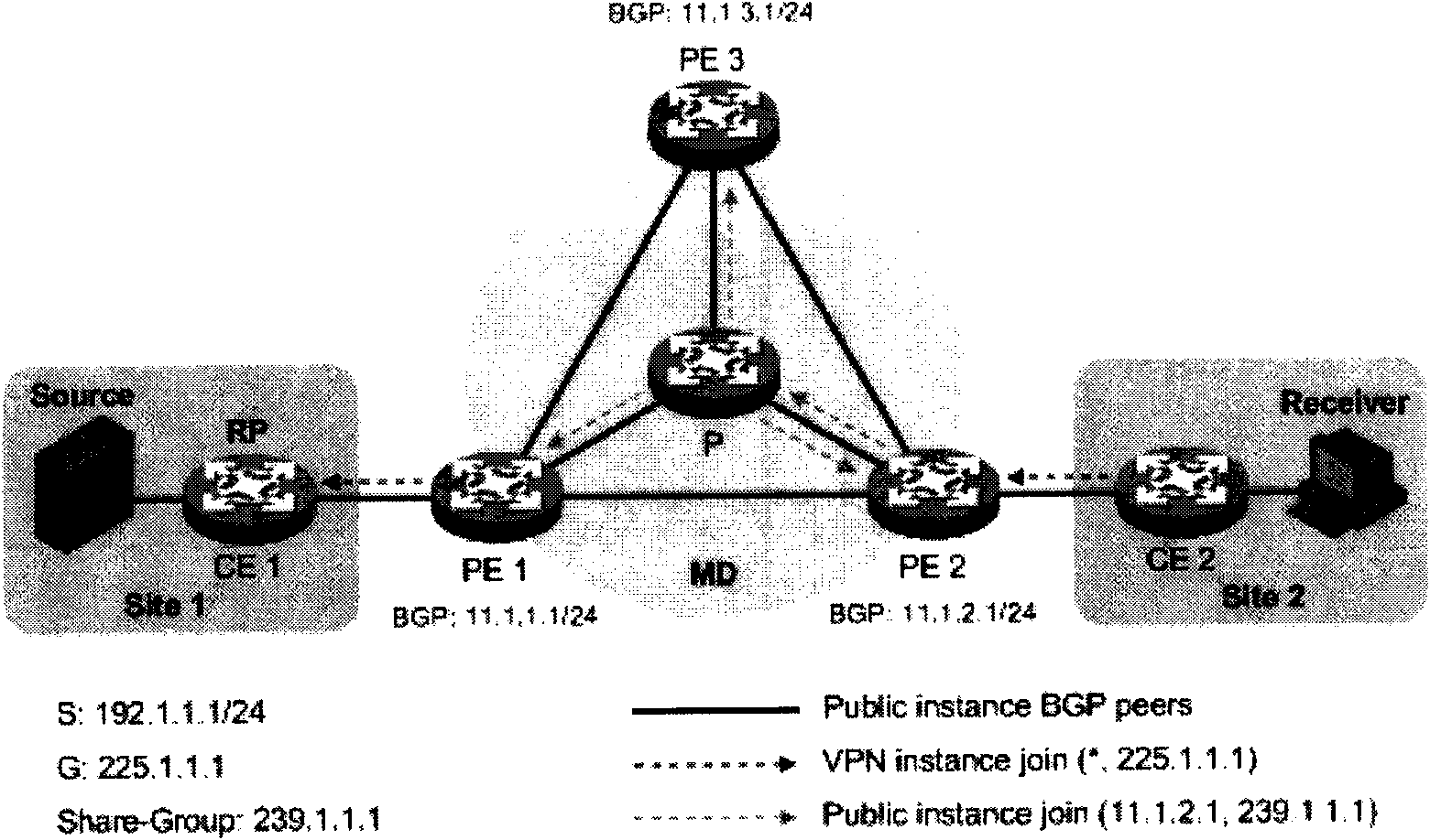 Switching-over method, device and system of multicast distribution tree