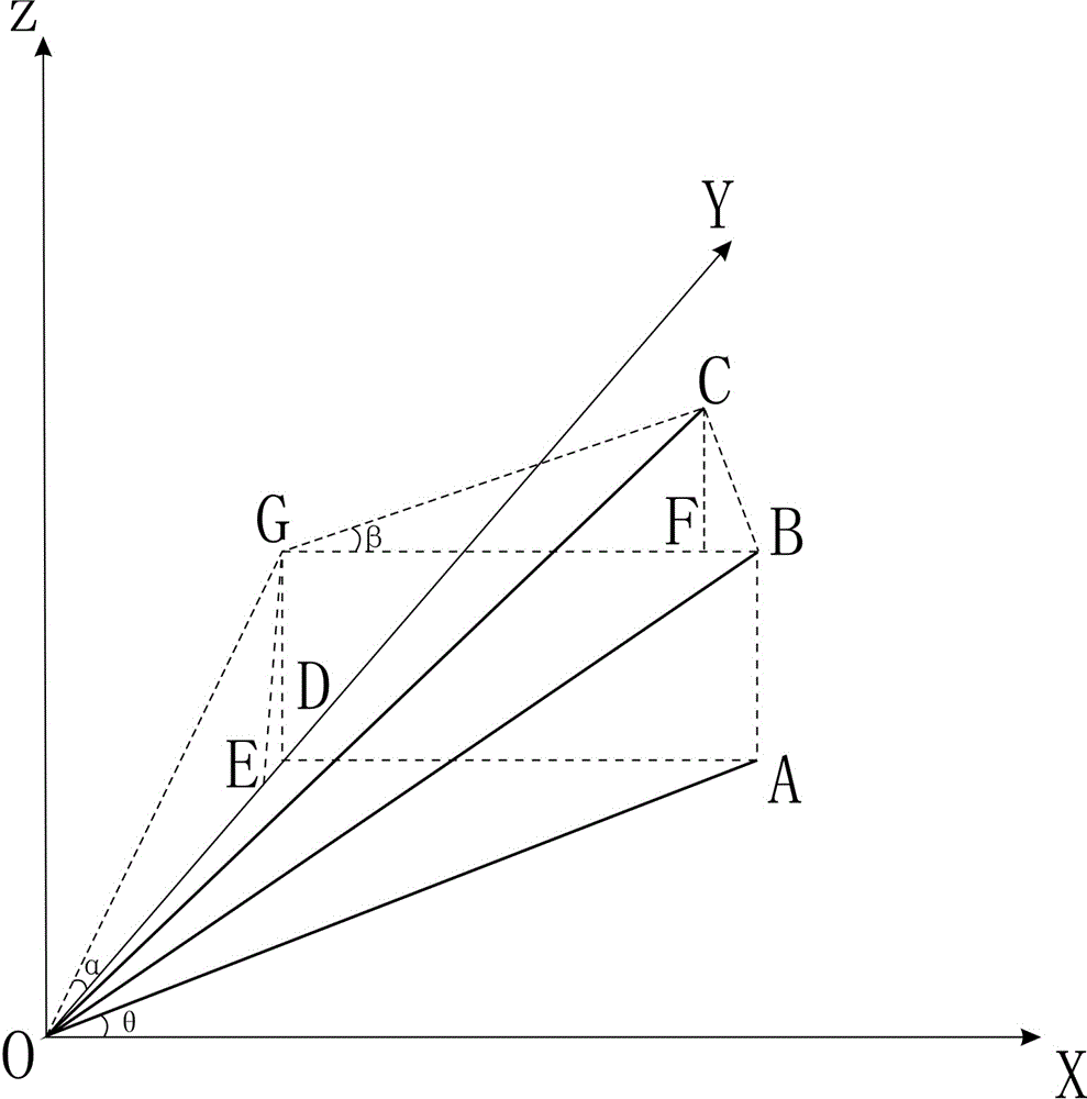 Runner leveling process of utility-type unit