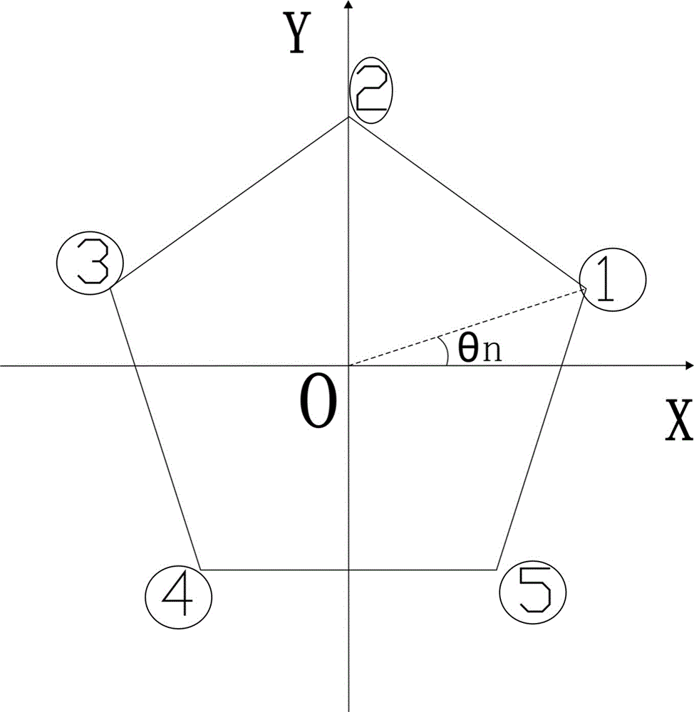 Runner leveling process of utility-type unit