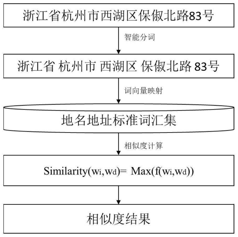 Geographic Semantics-Based Quality Evaluation Method for Place Name and Address Retrieval