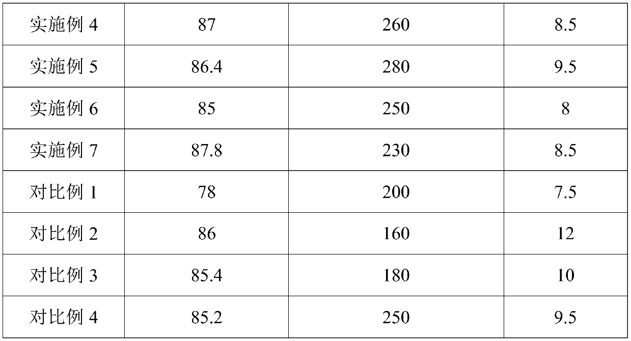 Negative electrode material with multiple coating structures as well as preparation method and application of negative electrode material