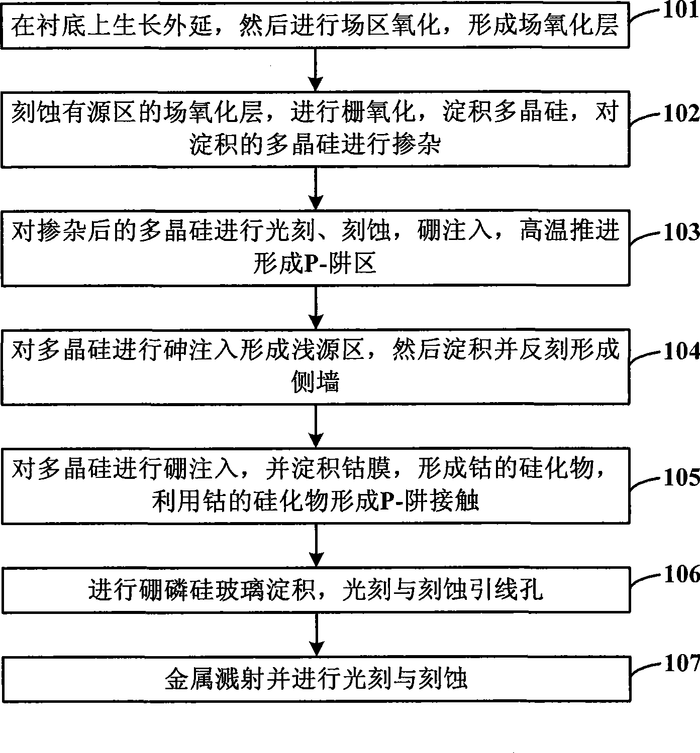 Method for making fully self-aligning bar gate power vertical bilateral diffusion field-effect tranisistor