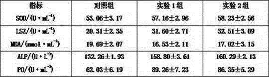 Chinese herbal medicinal fodder additive for improving growth performance of shrimps