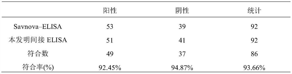 Lawsonia intracellularis flgE recombinant protein and lawsonia intracellularis antibody detection kit