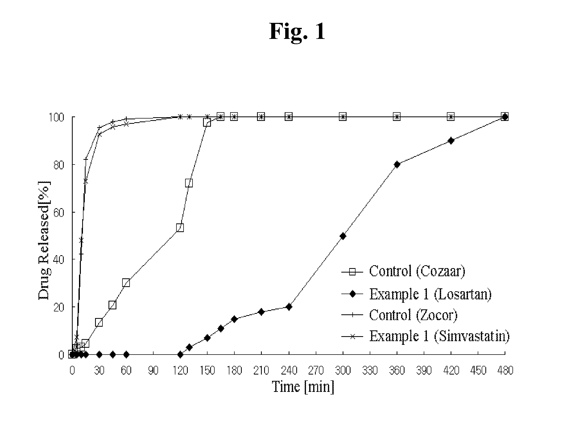 Method of using combination preparation comprising angiotensin-ii-receptor blocker and hmg-coa reductase inhibitor