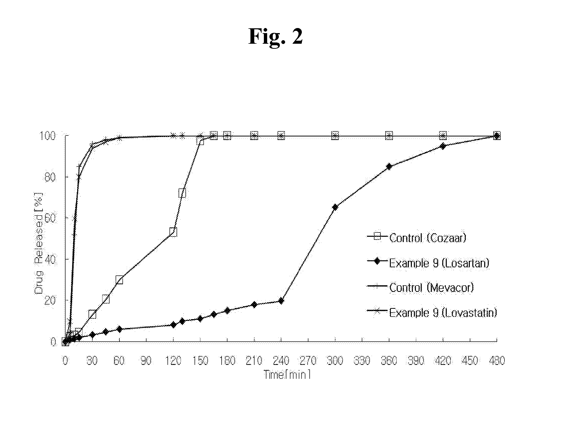 Method of using combination preparation comprising angiotensin-ii-receptor blocker and hmg-coa reductase inhibitor