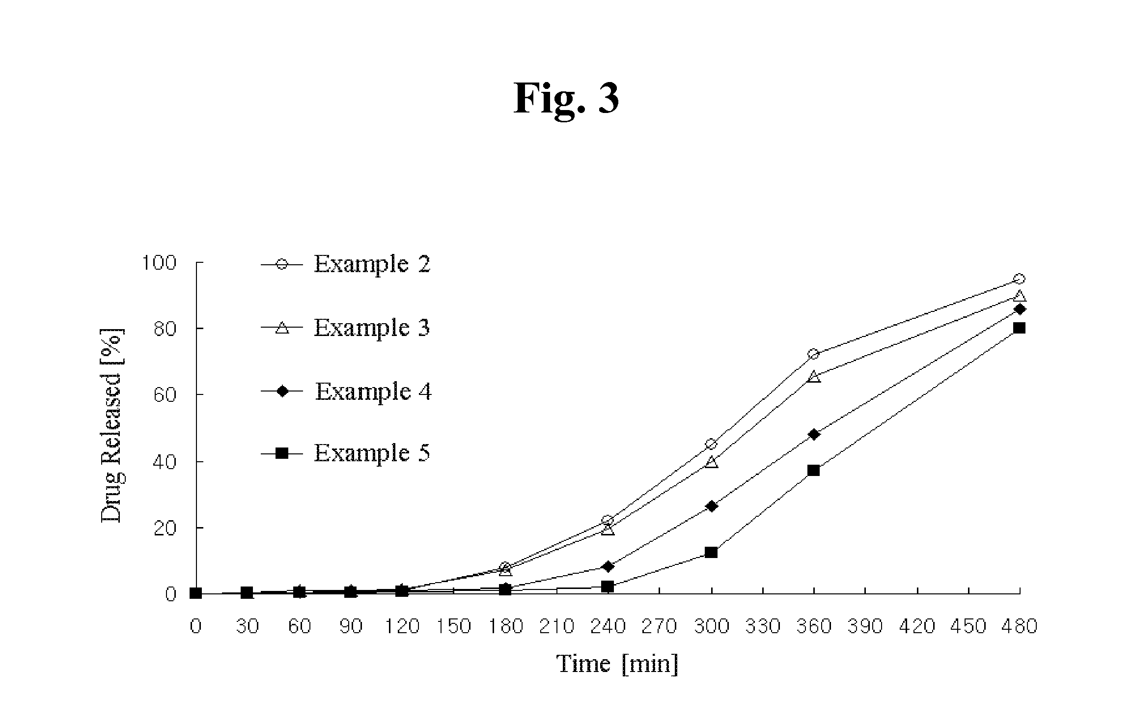 Method of using combination preparation comprising angiotensin-ii-receptor blocker and hmg-coa reductase inhibitor