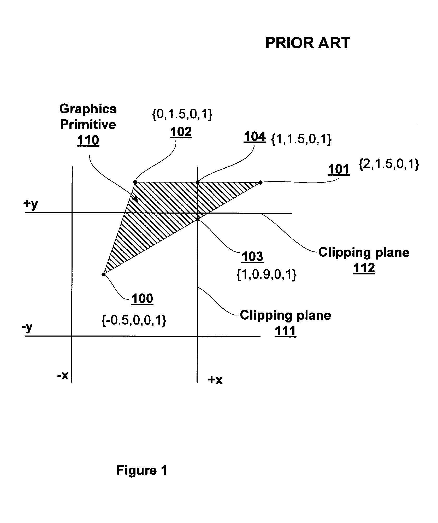 Clipping graphics primitives to the w=0 plane