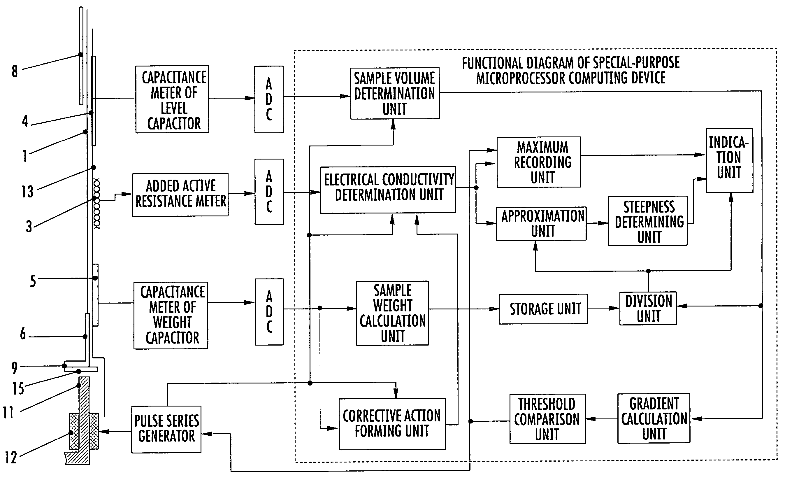 Method and apparatus for measuring conductivity of powder materials using eddy currents