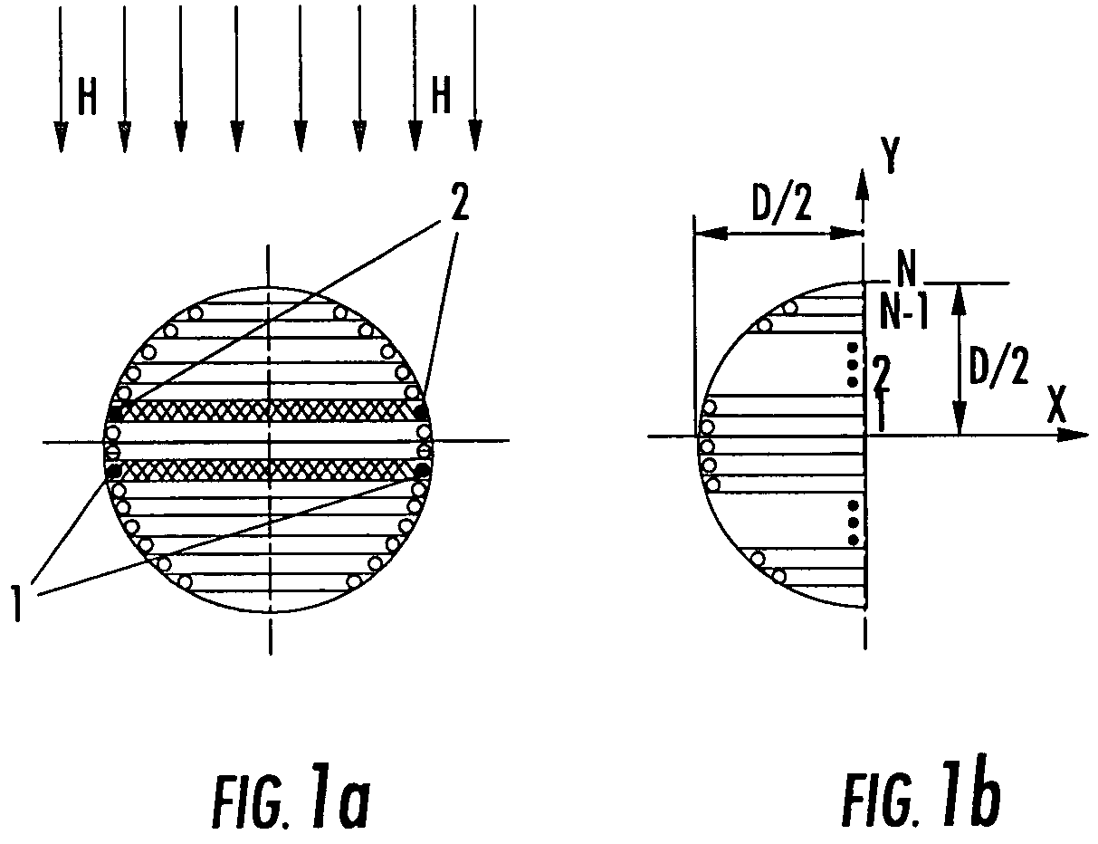 Method and apparatus for measuring conductivity of powder materials using eddy currents