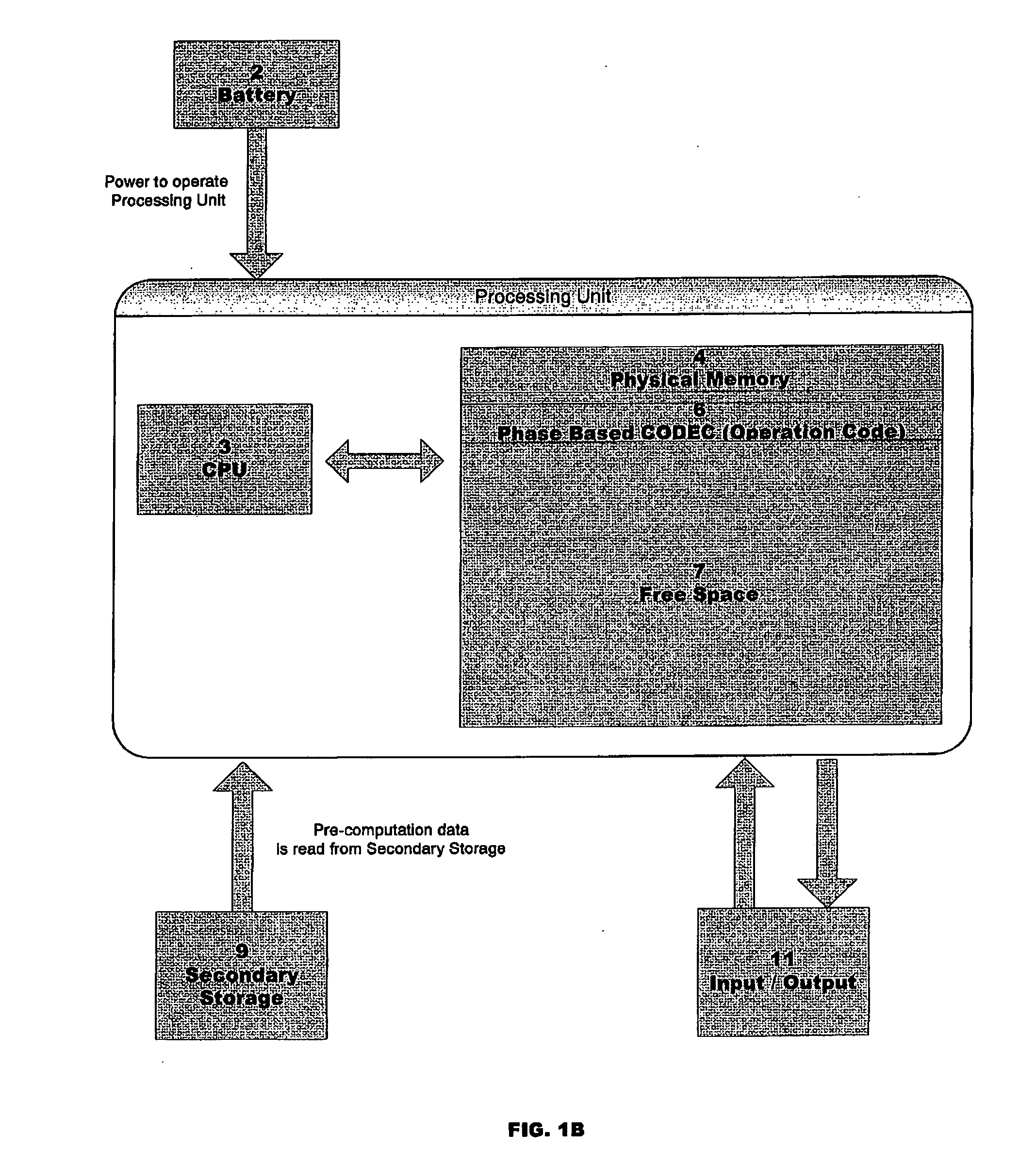 Method and apparatus for efficient encryption