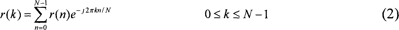 DSSS (direct sequence spread spectrum) frequency domain interference detection method