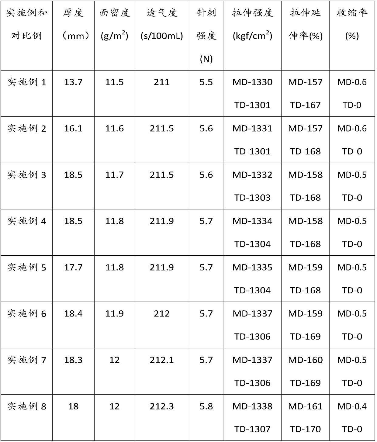 Diaphragm for battery and preparation method and battery thereof