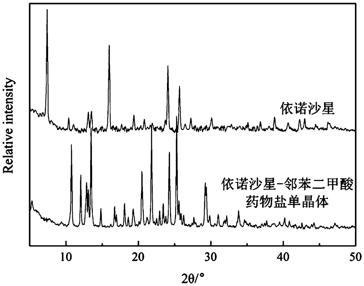 Enoxacin-phthalic acid drug salt monocrystal and preparation method thereof