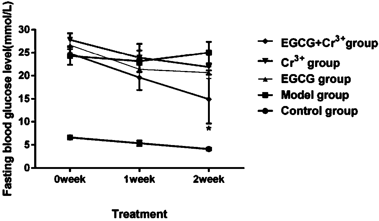 Application of tea extract composition to relief and treatment of diabetes