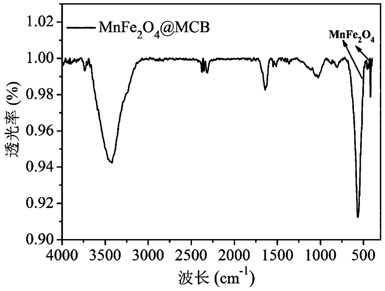 Magnetic ferromanganese oxide-loaded mesoporous cellulose biochar composite, and preparation method and application thereof