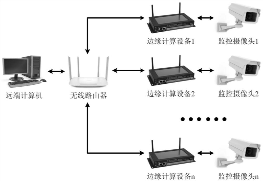 High-altitude parabolic object detection, tracking and alarm system and method based on computer vision