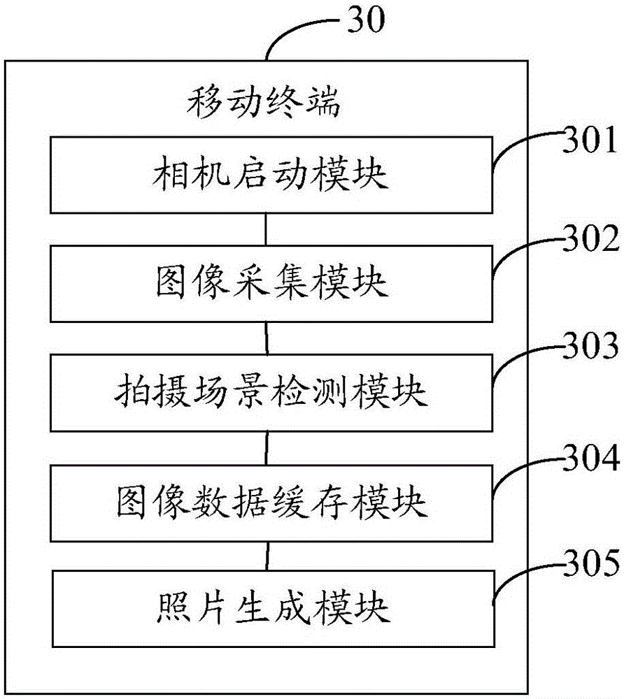 Photographing method and mobile terminal