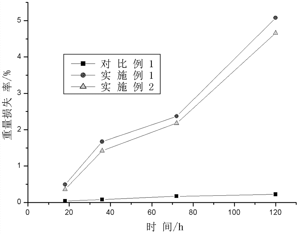 Starch-grafted waterborne polyurethane sand fixing agent and preparation method thereof