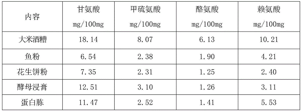 Culture medium and culture method for producing gentamicin by virtue of micromonospora fermentation