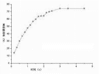 Slow-release pesticide granule