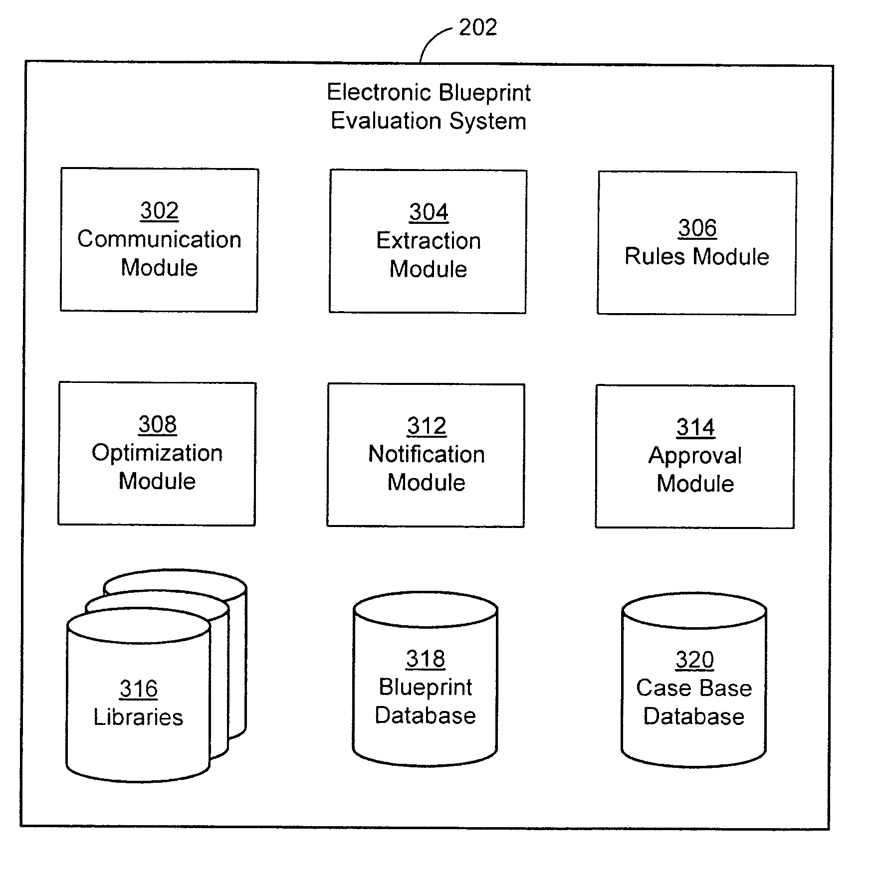 Electronic Blueprint Evaluation System For Approving Blueprints