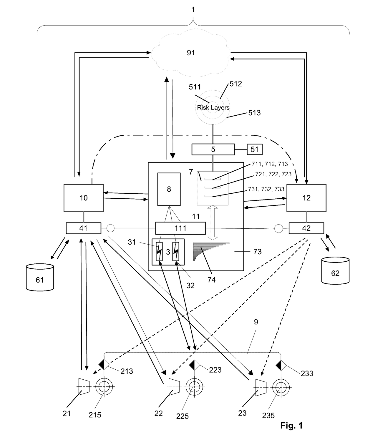 Adaptive coupling-system based on a flexible risk transfer structure and corresponding method thereof