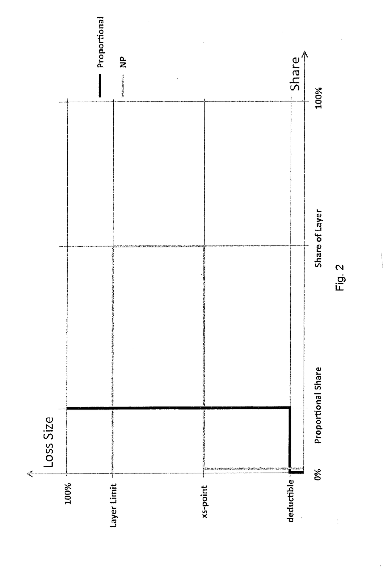 Adaptive coupling-system based on a flexible risk transfer structure and corresponding method thereof