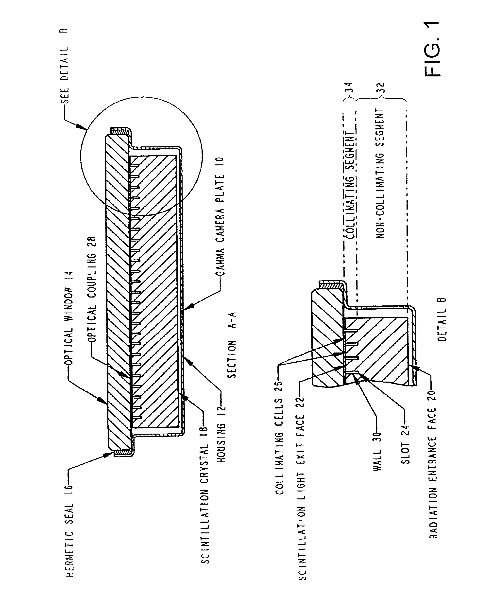 Thick scintillation plate with internal light collimation